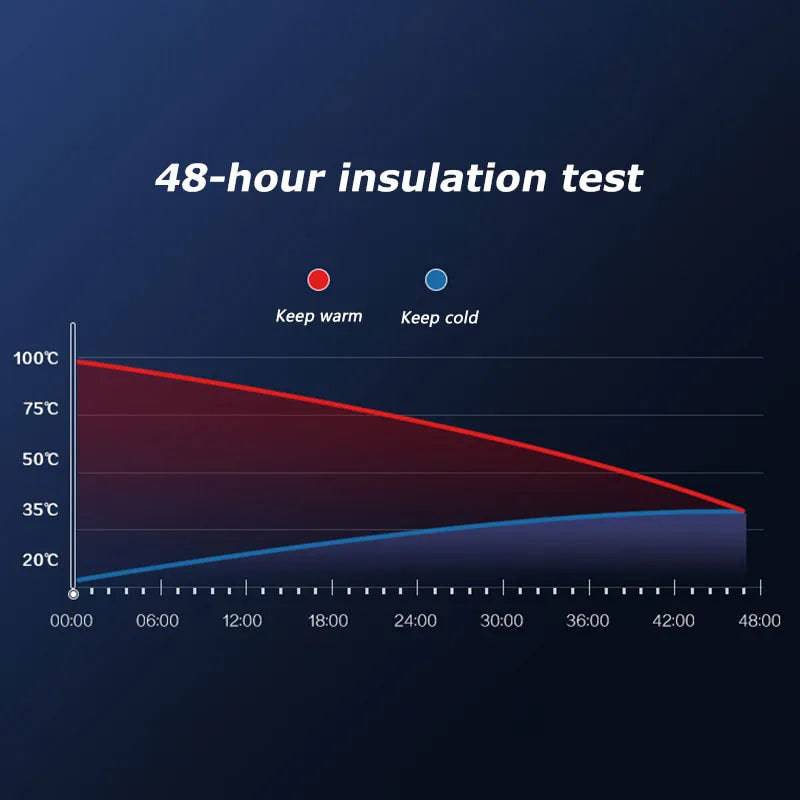 Portable Thermos bottle - Culinarywellbeing