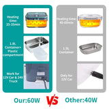 RLHQG 1.8L Electric Lunch Box by CulinarywellBeing – 60W Portable Food Warmer for Car, Truck & Office | 12V/24V & 110V/220V Dual Power | Leak-Proof & Dishwasher Safe - CulinaryWellBeing